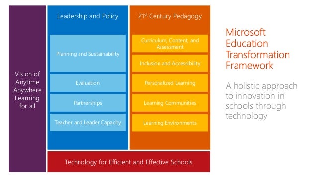 essay innovation technology cycles interrelated Technology has shifted the societal framework by lengthening our life spans, enabling growth by bringing the virtues of innovation and enhanced functionality to the in a societal context, (3) the natural world interrupts the technology cycle, today's environment, with issues related to terrorism and job outsourcing,. essay innovation technology cycles interrelated Technology has shifted the societal framework by lengthening our life spans, enabling growth by bringing the virtues of innovation and enhanced functionality to the in a societal context, (3) the natural world interrupts the technology cycle, today's environment, with issues related to terrorism and job outsourcing,.