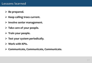 Ø  Be	
  prepared.	
  
Ø  Keep	
  calling	
  trees	
  current.	
  
Ø  Involve	
  senior	
  management.	
  
Ø  Take	
  care	
  of	
  your	
  people.	
  
Ø  Train	
  your	
  people.	
  
Ø  Test	
  your	
  system	
  periodically.	
  
Ø  Work	
  with	
  KPIs.	
  
Ø  Communicate,	
  Communicate,	
  Communicate.	
  
 