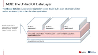 11
RAW COMPANY OT DATA
ADVANCED APPLICATION FUNCTIONALITY + DATA CONTEXTUALIZATION
(VENDOR SPECIFIC)
On Prem
Application 1
On Prem
Application 2
Cloud
Application 1
Access to OT data is
dependent on Advanced
Application(s) . Another
type of Vendor Lock-in.
Traditional Solution: An advanced application serves double duty: as an advanced function
and as an access point to data for other applications.
MDB: The Unified OT Data Layer
 