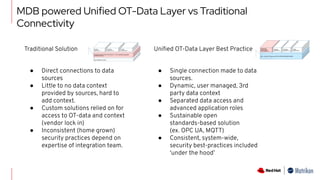 MDB powered Unified OT-Data Layer vs Traditional
Connectivity
Traditional Solution Uniﬁed OT-Data Layer Best Practice
● Direct connections to data
sources
● Little to no data context
provided by sources, hard to
add context.
● Custom solutions relied on for
access to OT-data and context
(vendor lock in)
● Inconsistent (home grown)
security practices depend on
expertise of integration team.
● Single connection made to data
sources.
● Dynamic, user managed, 3rd
party data context
● Separated data access and
advanced application roles
● Sustainable open
standards-based solution
(ex. OPC UA, MQTT)
● Consistent, system-wide,
security best-practices included
‘under the hood’
 