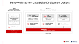Control plane
Windows containerized
workloads
Matrikon OPC-UA Explorer
Windows legacy VM workloads
DataBroker Operator
(ubi container)*
Windows
containers
Linux
containers
Windows
virtual machine
Red Hat OpenShift
virtualization
Red Hat Enterprise
Linux CoreOS
Microsoft Windows
Honeywell Matrikon Data Broker Deployment Options
Roadmap
Kubernetes Orchestrated Workloads
Today
Linux Edge Workloads
(Bare Metal/ VM/Container)
Red Hat Enterprise
Linux
Ansible Automation
(Roadmap)
DataBroker Podman
(ubi container)
DataBroker Bare Metal
(AppImage)
UA Explorer Bare Metal
(AppImage)
 