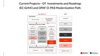Current Projects - OT Investments and Roadmap
IEC 62443 and OPAF O-PAS Modernization Path
 