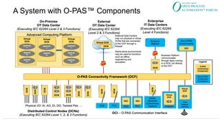 A System with O-PAS™ Components
 