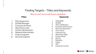 Finding Targets - Titles and Keywords
Who to reach out to with these capabilities
1. Plant Supervisor
2. SCADA Manager
3. Compute Architect
4. Operations Lead
5. Cluster Administrator
6. Network Administrator
7. Project Engineer
8. Security Engineer
1. OPA/OPAF
2. SCADA
3. OPC-UA/Modbus
4. Predictive Maintenance
5. Real time Operations
6. Time-Series
7. Cybersecurity
8. Operations Edge
9. Purdue Model
10. ISA-95
11. Reliability
12. Safety
13. HMI
14. Industrial Controls
Titles Keywords
 