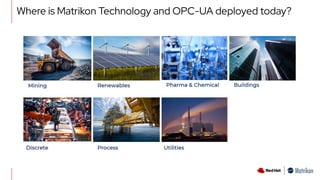 Where is Matrikon Technology and OPC-UA deployed today?
 