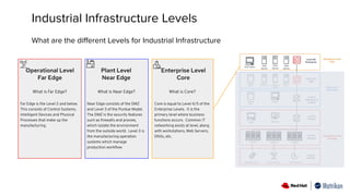 Industrial Infrastructure Levels
What are the diﬀerent Levels for Industrial Infrastructure
Operational Level
Far Edge
What is Far Edge?
Far Edge is the Level 2 and below.
This consists of Control Systems,
Intelligent Devices and Physical
Processes that make up the
manufacturing.
Plant Level
Near Edge
What is Near Edge?
Near Edge consists of the DMZ
and Level 3 of the Purdue Model.
The DMZ is the security features
such as ﬁrewalls and proxies,
which isolate the environment
from the outside world. Level 3 is
the manufacturing operation
systems which manage
production workﬂow.
Enterprise Level
Core
What is Core?
Core is equal to Level 4/5 of the
Enterprise Levels. It is the
primary level where business
functions occurs. Common IT
networking exists at level, along
with workstations, Web Servers,
DNSs, etc.
 