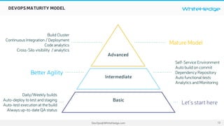 WhiteHedge
DevOps@WhiteHedge.com
DEVOPS MATURITY MODEL
Intermediate
Basic
Build Cluster
Continuous Integration / Deployment
Code analytics
Cross-Silo visibility / analytics
Better Agility
Daily/Weekly builds
Auto-deploy to test andstaging
Auto-test executionat the build
Always up-to-date QA status
Mature Model
Self-Service Environment
Auto build on commit
Dependency Repository
Auto functional tests
Analytics andMonitoring
Let’s start here
Advanced
13
 