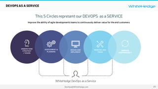 WhiteHedge
DevOps@WhiteHedge.com
This 5 Circles represent our DEVOPS as a SERVICE
Improve the ability of agile developments teams to continuously deliver value for the end customers
UNDERSTAND
STRATEGY
/ VISION

ASSESSMENT &
PLANNING

DESIGN AND
IMPLEMENT
MONITOR AND
TRAIN

WhiteHedge DevOps as a Service
DEVOPS AS A SERVICE
20
 