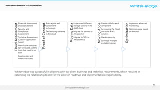 WhiteHedge
DevOps@WhiteHedge.com
46
CloudAssessment
Financial Assessment
(TCO calculation)
Security and
Compliance
Assessment
Technical Assessment
(Classify application
types)
Identify the tools that
can be reused and the
tools that need to be
built
Create a plan and
measure success
ProofofConcept
Build a pilot and
validate the
technology
Test existing software
in the cloud
MovingData
Understand different
storage options in the
AWS cloud
Migrate file servers to
Amazon S3
Migrate MySQL to
Amazon RDS
MovingApps
Create AMIs for each
component
Leveraging the Cloud
and other AWS
services
Harden security
Leverage multiple
availability zones
Optimization
Implement advanced
monitoring.
Optimize usage based
on demand
PHASE DRIVEN APPROACH TO CLOUD MIGRATION
WhiteHedge was successful in aligning with our client business and technical requirements, which resulted in
extending the relationship to deliver the solution roadmap and implementation responsibility.
 
