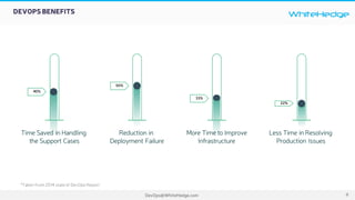 WhiteHedge
DevOps@WhiteHedge.com
DEVOPS BENEFITS
40%
Time Saved in Handling
the Support Cases
50%
Reduction in
Deployment Failure
33%
More Time to Improve
Infrastructure
22%
Less Time in Resolving
Production Issues
*Taken from 2014 state of DevOps Report
9
 