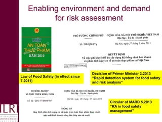Building an enabling environment for food safety in informal markets in India and Vietnam: The role of capacity strengthening