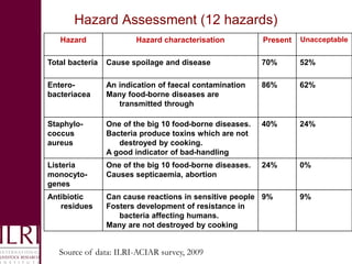 Building an enabling environment for food safety in informal markets in India and Vietnam: The role of capacity strengthening