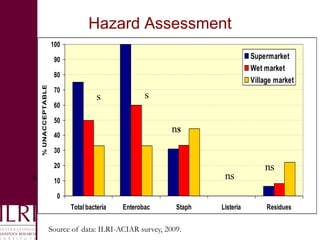 Building an enabling environment for food safety in informal markets in India and Vietnam: The role of capacity strengthening