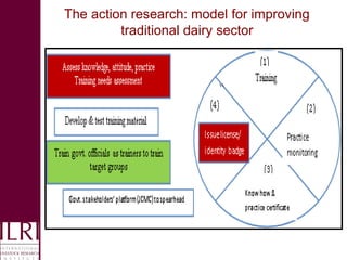 Building an enabling environment for food safety in informal markets in India and Vietnam: The role of capacity strengthening