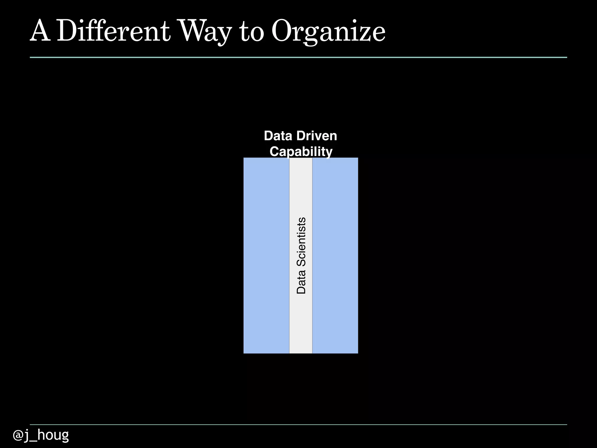 @j_houg
A Different Way to Organize
Data Driven
Capability
DataScientists
 