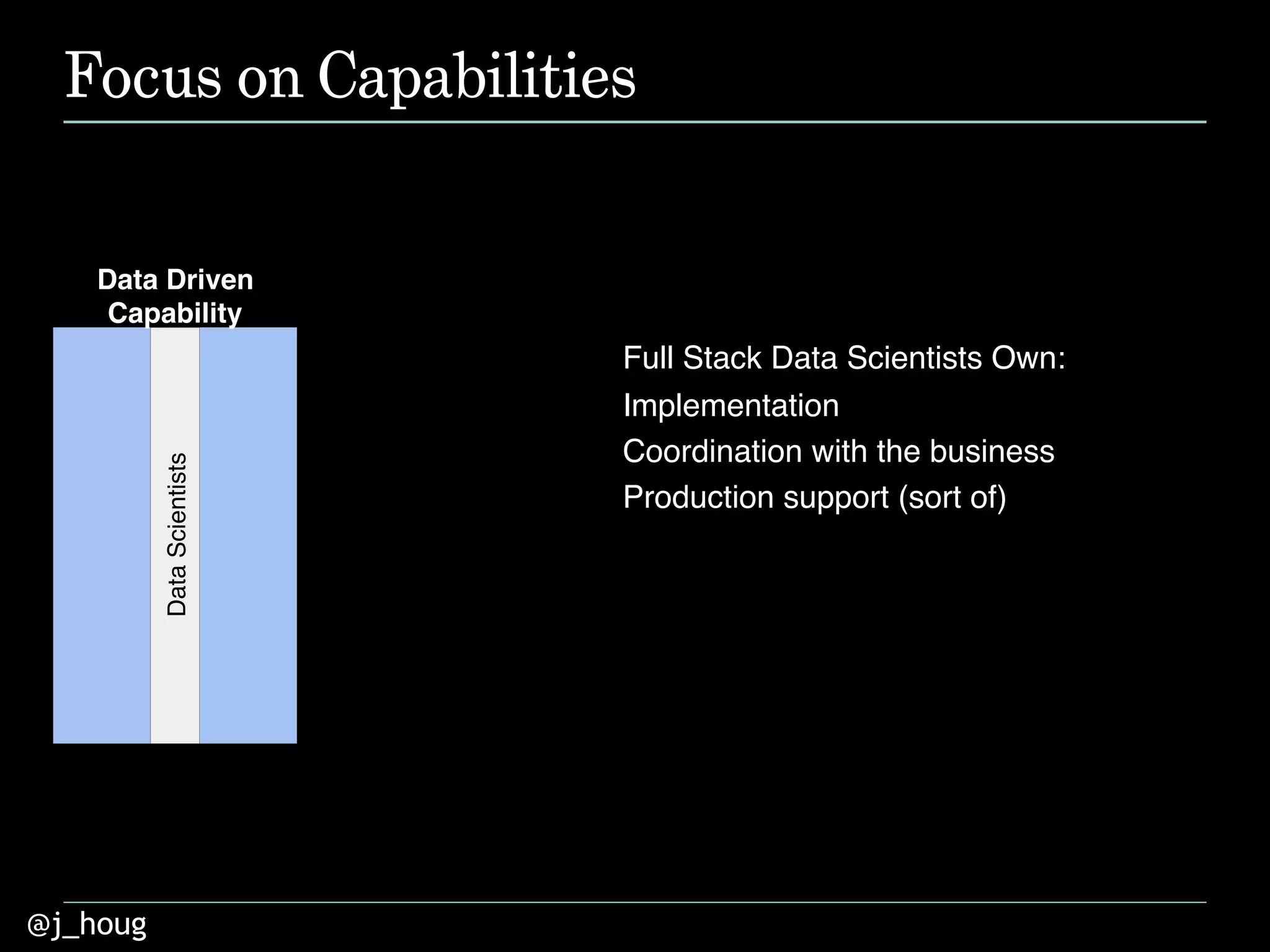 @j_houg
Focus on Capabilities
Data Driven
Capability
DataScientists
Full Stack Data
Scientists:
" Full Stack Data Scientists Own:
" Implementation
" Coordination with the business
" Production support (sort of)
 