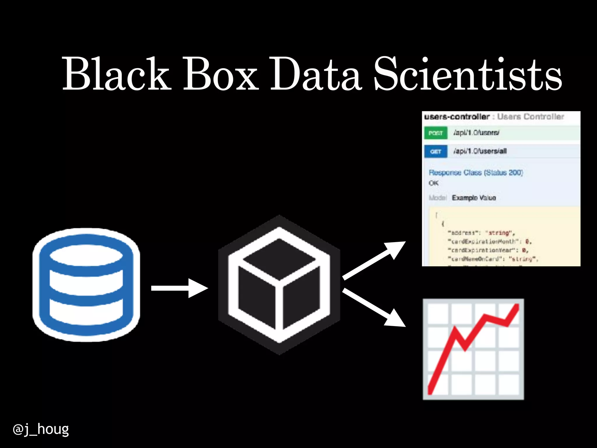 @j_houg
Black Box Data Scientists
 