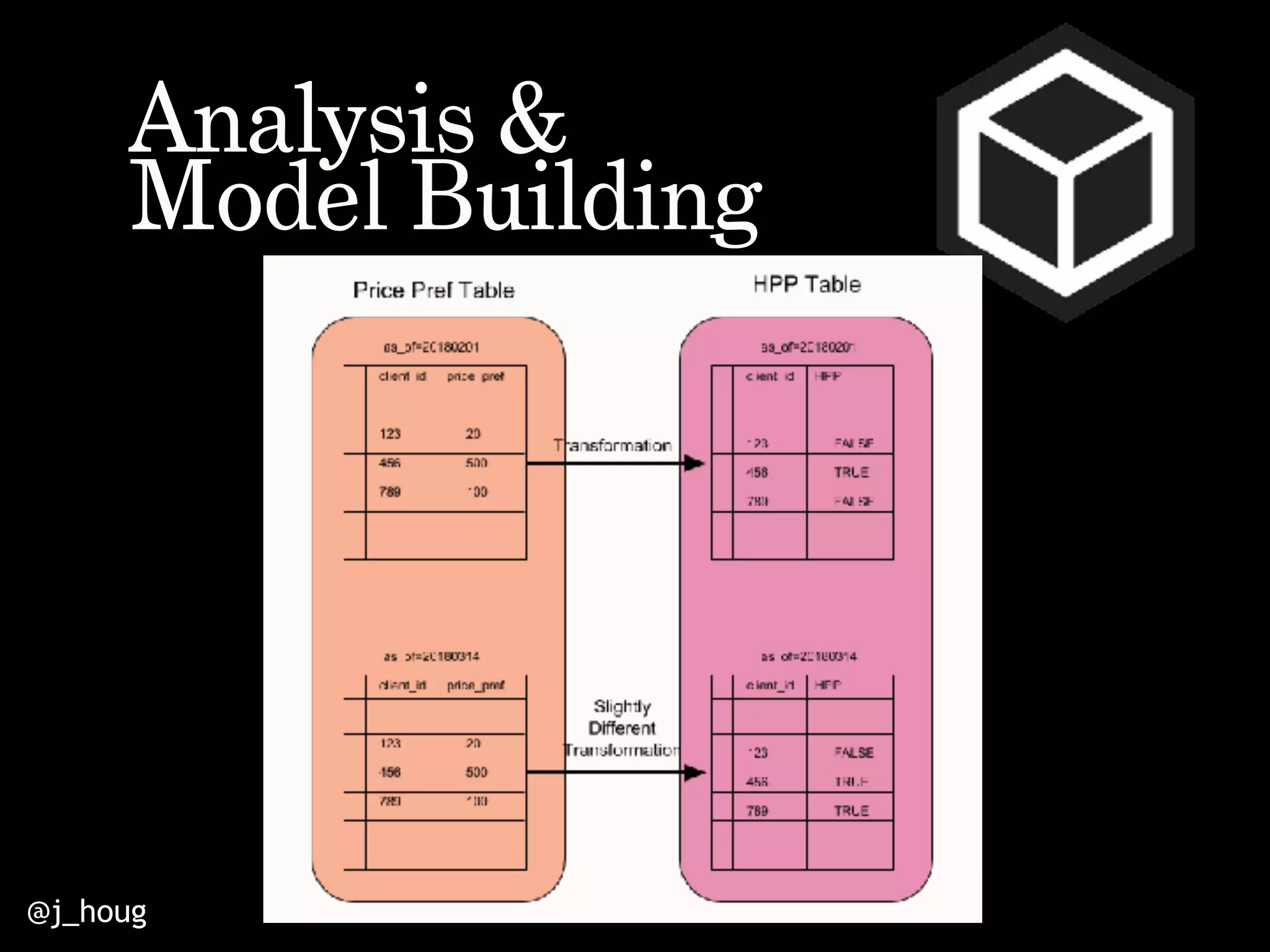 @j_houg
Analysis &
Model Building
 