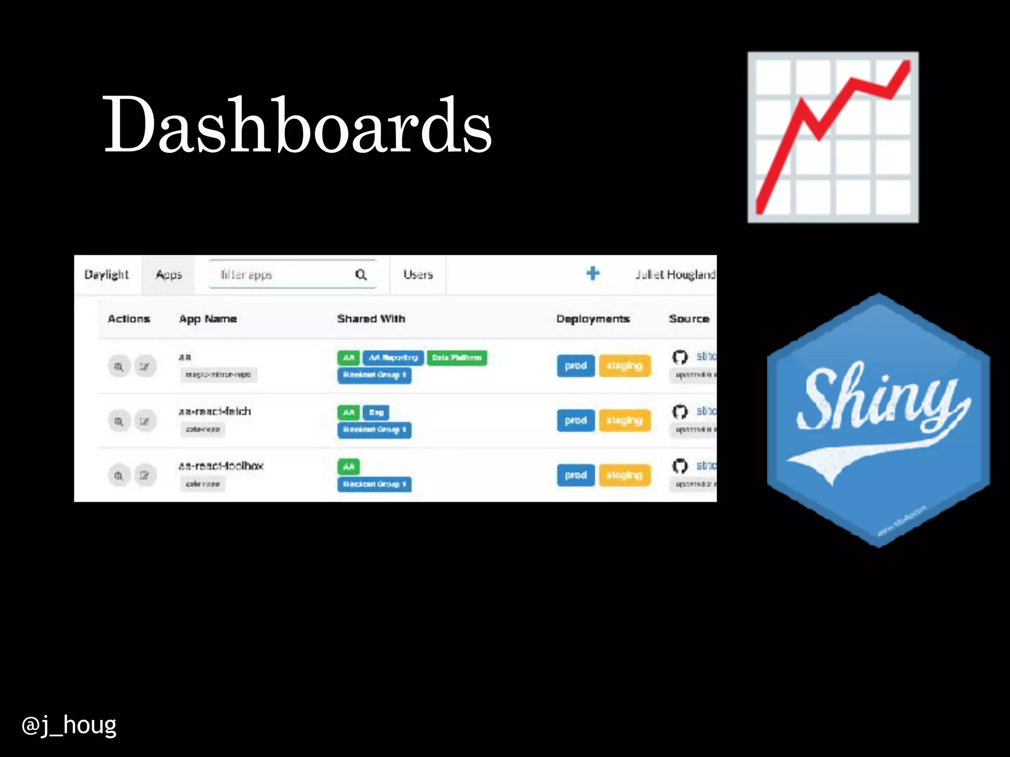 @j_houg
Dashboards
 