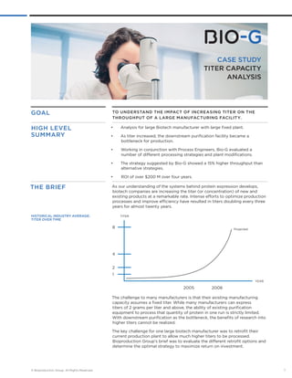 CASE STUDY 
TITER CAPACITY 
ANALYSIS 
To understand the impact of increasin g titer on the 
throu ghput of a lar ge manufacturin g facility . 
• Analysis for large Biotech manufacturer with large fixed plant. 
• As titer increased, the downstream purification facility became a 
bottleneck for production. 
• Working in conjunction with Process Engineers, Bio-G evaluated a 
number of different processing strategies and plant modifications. 
• The strategy suggested by Bio-G showed a 15% higher throughput than 
alternative strategies. 
• ROI of over $200 M over four years. 
As our understanding of the systems behind protein expression develops, 
biotech companies are increasing the titer (or concentration) of new and 
existing products at a remarkable rate. Intense efforts to optimize production 
processes and improve efficiency have resulted in titers doubling every three 
years for almost twenty years. 
8 
4 
2 
1 
2005 
Projected 
2008 
YEAR 
TITER 
GOAL 
high level 
summary 
THE BRIEF 
Historical Industry Average: 
Titer over Time 
The challenge to many manufacturers is that their existing manufacturing 
capacity assumes a fixed titer. While many manufacturers can express 
titers of 2 grams per liter and above, the ability of existing purification 
equipment to process that quantity of protein in one run is strictly limited. 
With downstream purification as the bottleneck, the benefits of research into 
higher titers cannot be realized. 
The key challenge for one large biotech manufacturer was to retrofit their 
current production plant to allow much higher titers to be processed. 
Bioproduction Group’s brief was to evaluate the different retrofit options and 
determine the optimal strategy to maximize return on investment. 
© Bioproduction Group. All Rights Reserved. 1 
 