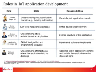 Enabling High Level Application Development In The Internet Of Things | PPT