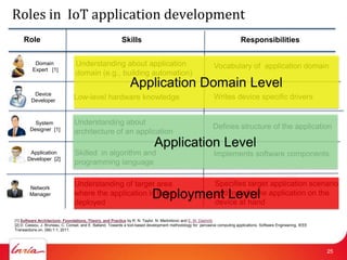 Enabling High Level Application Development In The Internet Of Things | PPT