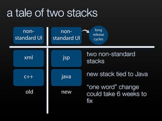 a tale of two stacks
    non-                         long
                  non-         release
 standard UI   standard UI      cycles



                             two non-standard
    xml            jsp
                             stacks

    c++           java       new stack tied to Java

                             “one word” change
     old          new        could take 6 weeks to
                             ﬁx
 