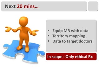 Next 20 mins…



                 Equip MR with data
                 Territory mapping
                 Data to target doctors


                In scope : Only ethical Rx
 
