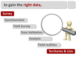 to gain the right data,
Survey
 Questionnaire
         Field Survey
              Data Validation
                    Analysis
                          Field realities
                                  Territories & Lists
 