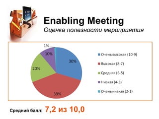 Enabling Meeting Оценка полезности мероприятия Средний балл:  7,2 из 10,0 