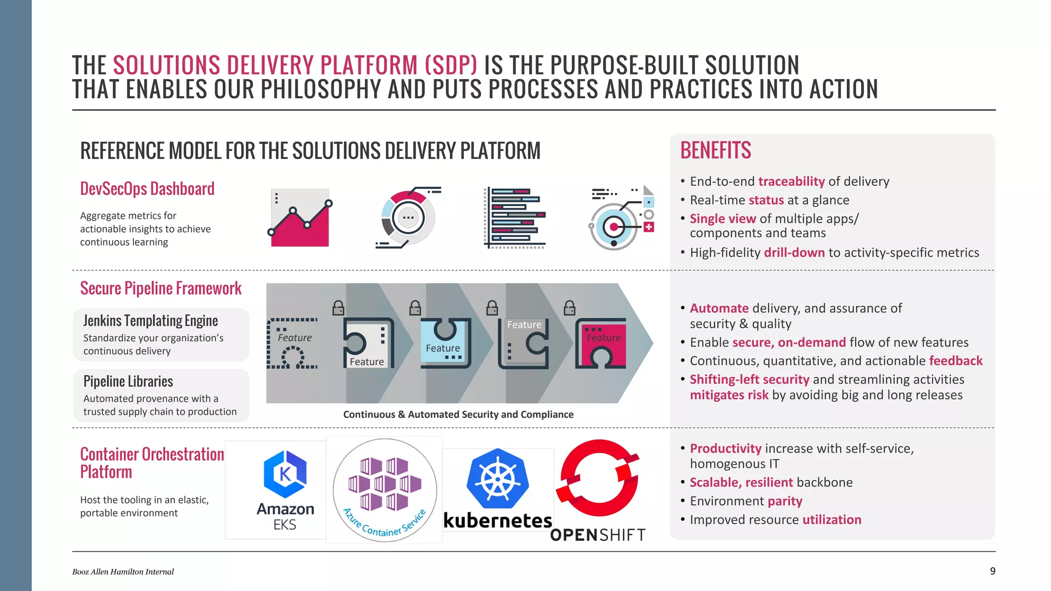THE SOLUTIONS DELIVERY PLATFORM (SDP) IS THE PURPOSE-BUILT SOLUTION
THAT ENABLES OUR PHILOSOPHY AND PUTS PROCESSES AND PRACTICES INTO ACTION
9Booz Allen Hamilton Internal
BENEFITS
• End-to-end traceability of delivery
• Real-time status at a glance
• Single view of multiple apps/
components and teams
• High-fidelity drill-down to activity-specific metrics
• Automate delivery, and assurance of
security & quality
• Enable secure, on-demand flow of new features
• Continuous, quantitative, and actionable feedback
• Shifting-left security and streamlining activities
mitigates risk by avoiding big and long releases
• Productivity increase with self-service,
homogenous IT
• Scalable, resilient backbone
• Environment parity
• Improved resource utilization
DevSecOps Dashboard
Aggregate metrics for
actionable insights to achieve
continuous learning
Pipeline Libraries
Automated provenance with a
trusted supply chain to production
Jenkins Templating Engine
Standardize your organization’s
continuous delivery
Secure Pipeline Framework
Container Orchestration
Platform
Host the tooling in an elastic,
portable environment
REFERENCE MODEL FOR THE SOLUTIONS DELIVERY PLATFORM
Continuous & Automated Security and Compliance
Feature
Feature
Feature
FeatureFeature
 