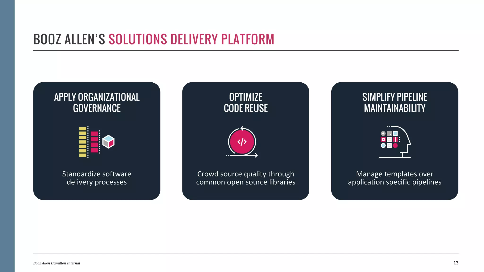 BOOZ ALLEN’S SOLUTIONS DELIVERY PLATFORM
13Booz Allen Hamilton Internal
APPLY ORGANIZATIONAL
GOVERNANCE
Standardize software
delivery processes
OPTIMIZE
CODE REUSE
Crowd source quality through
common open source libraries
SIMPLIFY PIPELINE
MAINTAINABILITY
Manage templates over
application specific pipelines
 