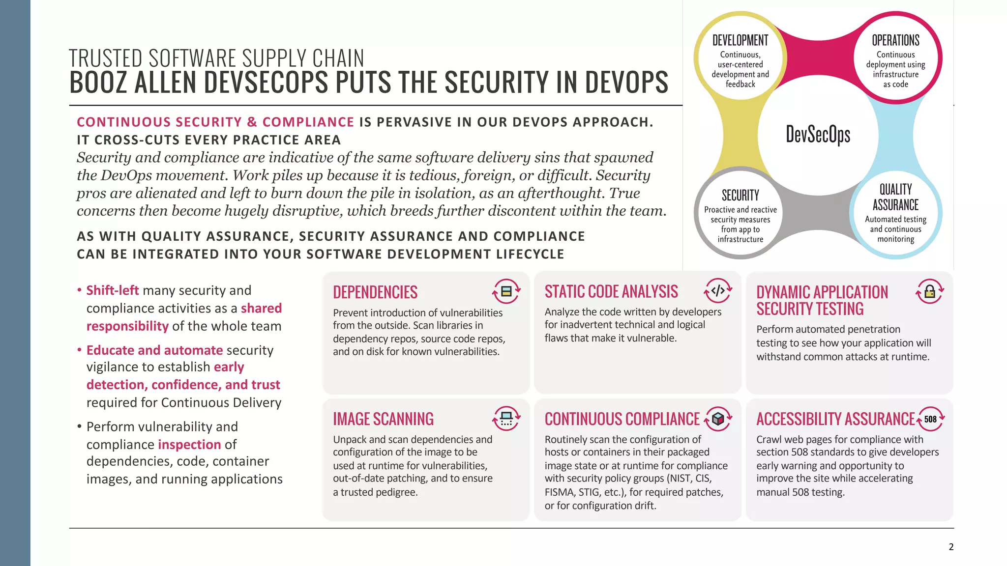 TRUSTED SOFTWARE SUPPLY CHAIN
BOOZ ALLEN DEVSECOPS PUTS THE SECURITY IN DEVOPS
2
• Shift-left many security and
compliance activities as a shared
responsibility of the whole team
• Educate and automate security
vigilance to establish early
detection, confidence, and trust
required for Continuous Delivery
• Perform vulnerability and
compliance inspection of
dependencies, code, container
images, and running applications
ACCESSIBILITY ASSURANCE
Crawl web pages for compliance with
section 508 standards to give developers
early warning and opportunity to
improve the site while accelerating
manual 508 testing.
STATIC CODE ANALYSIS
Analyze the code written by developers
for inadvertent technical and logical
flaws that make it vulnerable.
CONTINUOUS COMPLIANCE
Routinely scan the configuration of
hosts or containers in their packaged
image state or at runtime for compliance
with security policy groups (NIST, CIS,
FISMA, STIG, etc.), for required patches,
or for configuration drift.
DEPENDENCIES
Prevent introduction of vulnerabilities
from the outside. Scan libraries in
dependency repos, source code repos,
and on disk for known vulnerabilities.
IMAGE SCANNING
Unpack and scan dependencies and
configuration of the image to be
used at runtime for vulnerabilities,
out-of-date patching, and to ensure
a trusted pedigree.
DYNAMIC APPLICATION
SECURITY TESTING
Perform automated penetration
testing to see how your application will
withstand common attacks at runtime.
CONTINUOUS SECURITY & COMPLIANCE IS PERVASIVE IN OUR DEVOPS APPROACH.
IT CROSS-CUTS EVERY PRACTICE AREA
Security and compliance are indicative of the same software delivery sins that spawned
the DevOps movement. Work piles up because it is tedious, foreign, or difficult. Security
pros are alienated and left to burn down the pile in isolation, as an afterthought. True
concerns then become hugely disruptive, which breeds further discontent within the team.
AS WITH QUALITY ASSURANCE, SECURITY ASSURANCE AND COMPLIANCE
CAN BE INTEGRATED INTO YOUR SOFTWARE DEVELOPMENT LIFECYCLE
 