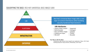 SOLIDIFYING THE BASE: RED HAT UNIVERSAL BASE IMAGE (UBI)
11Booz Allen Hamilton Internal
Red Hat’s Universal Base Image adds a new
layer of control inheritance when building
security hardened PaaS Solutions
ENTERPRISE
INFRASTRUCTURE
PLATFORM
UBI
APP
UBI Attributes
- Subset of RHEL content
- Redistributable
- Base and RHSCL images
- Enabled yum repos
- Microdnf
Two Talks on UBI This Week
Choosing the right container base image for your application, Today, 1:30-2:15pm
Building production-ready containers, Wednesday, 3:30-4:15pm
- Supported
- Cataloged
- Updated
- Tracked
- Reusable
 