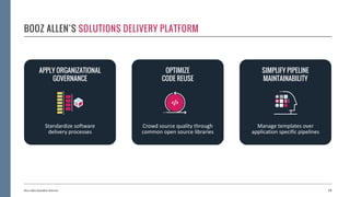 BOOZ ALLEN’S SOLUTIONS DELIVERY PLATFORM
13Booz Allen Hamilton Internal
APPLY ORGANIZATIONAL
GOVERNANCE
Standardize software
delivery processes
OPTIMIZE
CODE REUSE
Crowd source quality through
common open source libraries
SIMPLIFY PIPELINE
MAINTAINABILITY
Manage templates over
application specific pipelines
 