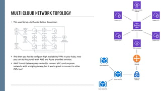 MULTI CLOUD NETWORK TOPOLOGY
• This used to be a lot harder before November:
• And then you had to configure high availability VPNs in your hubs, now
you can do this purely with AWS and Azure provided services.
• AWS Transit Gateway was created to connect VPCs and on-prem
networks with a single gateway, but it works great to connect to other
CSPs too!
5
 