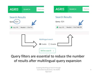 Query filters are essential to reduce the number
of results after multilingual query expansion
Enabling Multilingual Search through
Controlled Vocabularies: the AGRIS
Approach
4
 
