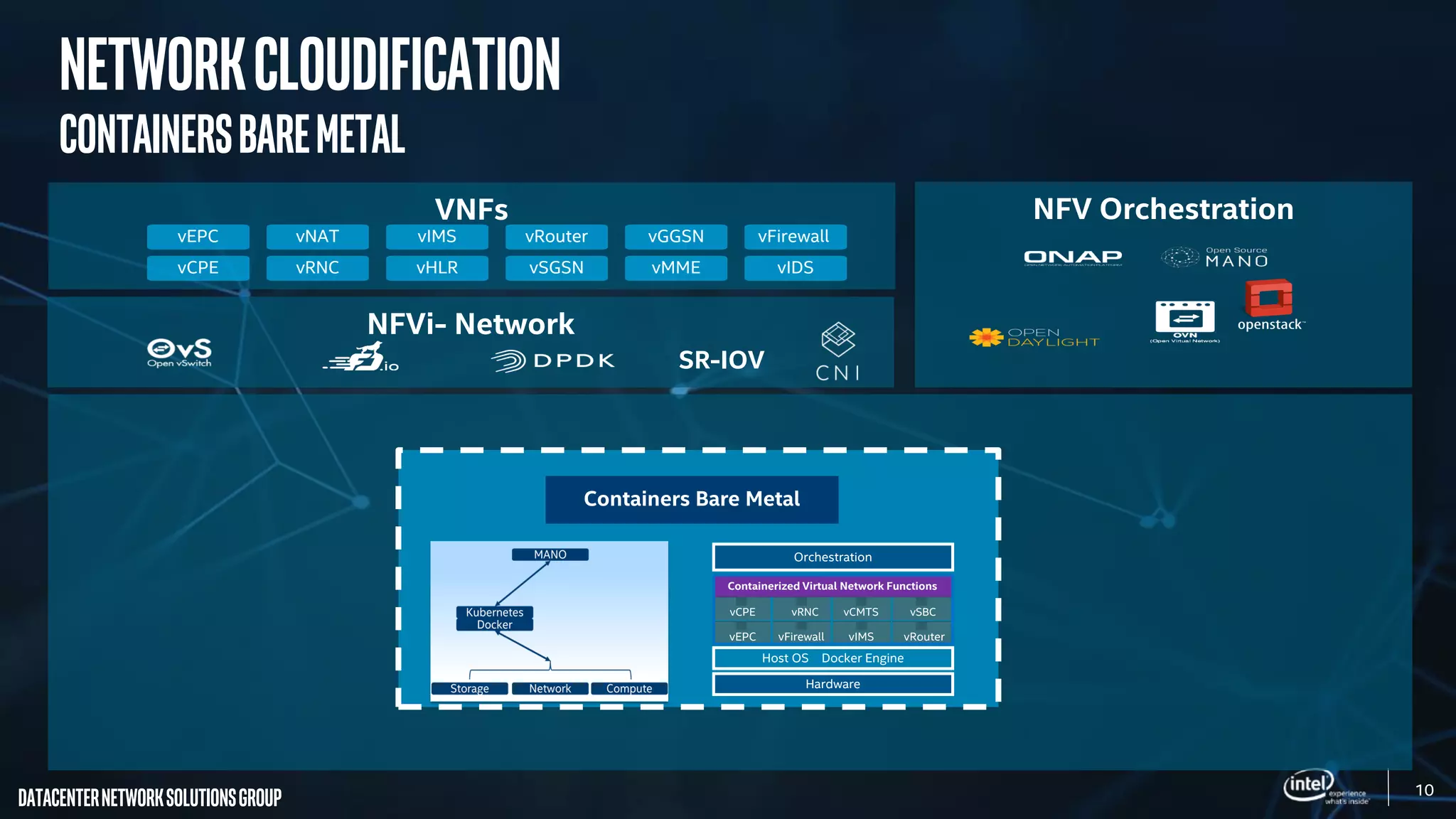 10
DatacenterNetworkSolutionsGroup
NetworkCloudification
ContainersBareMetal
VNFs
vCPE
vEPC
vRNC
vNAT
vHLR
vIMS
vSGSN
vRouter
vMME
vGGSN
vIDS
vFirewall
NFVi- Network
SR-IOV
NFV Orchestration
Containers Bare Metal
Hardware
Containerized Virtual Network Functions
vRNCvCPE
vEPC vFirewall
vSBCvCMTS
vIMS vRouter
Orchestration
Host OS Docker Engine
 
