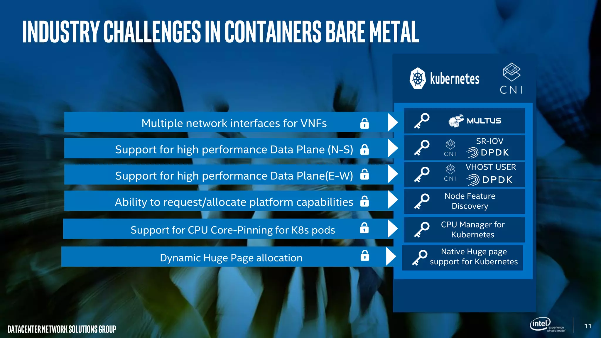 11
DatacenterNetworkSolutionsGroup
Node Feature
Discovery
CPU Manager for
Kubernetes
Native Huge page
support for Kubernetes
SR-IOV
VHOST USER
IndustrychallengesincontainersBareMetal
Multiple network interfaces for VNFs
Support for high performance Data Plane (N-S)
Support for high performance Data Plane(E-W)
Ability to request/allocate platform capabilities
Support for CPU Core-Pinning for K8s pods
Dynamic Huge Page allocation
 