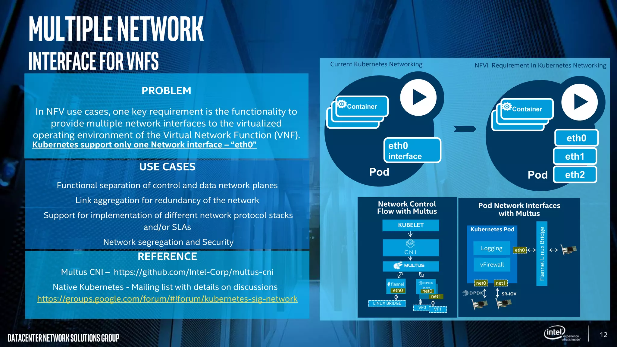 12
DatacenterNetworkSolutionsGroup
PROBLEM
In NFV use cases, one key requirement is the functionality to
provide multiple network interfaces to the virtualized
operating environment of the Virtual Network Function (VNF).
Kubernetes support only one Network interface – “eth0”
USE CASES
Functional separation of control and data network planes
Link aggregation for redundancy of the network
Support for implementation of different network protocol stacks
and/or SLAs
Network segregation and Security
REFERENCE
Multus CNI – https://github.com/Intel-Corp/multus-cni
Native Kubernetes - Mailing list with details on discussions :
https://groups.google.com/forum/#!forum/kubernetes-sig-network
Current Kubernetes Networking NFVI Requirement in Kubernetes Networking
MultipleNetwork
InterfaceforVNFs
Network Control
Flow with Multus
SR-IOV
net1
KUBELET
SR-IOV
net0eth0
LINUX BRIDGE
VF0 VF1
Pod Network Interfaces
with Multus
SR-IOV
Logging
vFirewall
net0 net1
eth0
FlannelLinuxBridge
Kubernetes Pod
eth0
Pod
eth1
eth2
eth0
interface
Pod
Container
Container
Container
Container
Container
Container
 