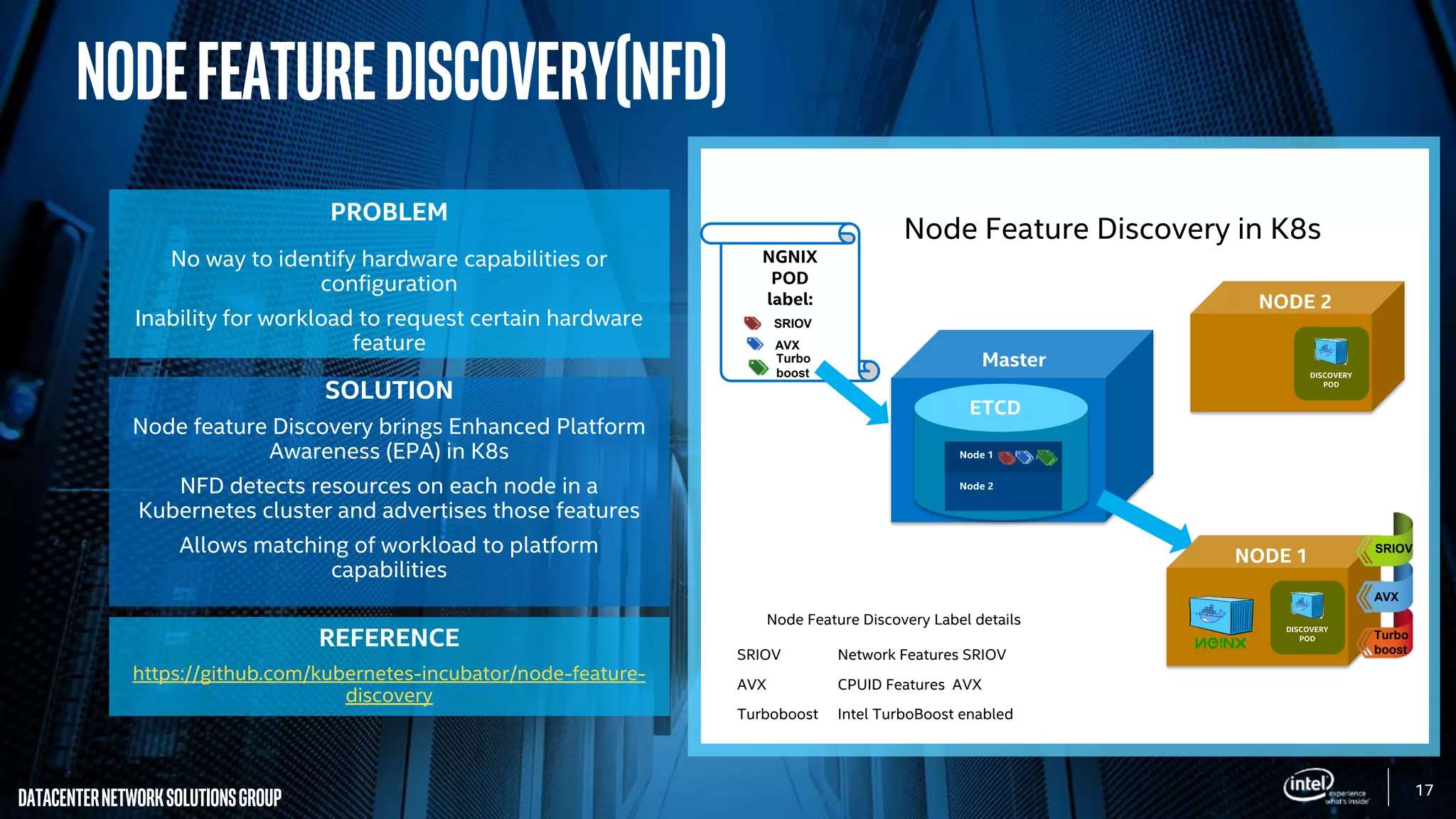 17
DatacenterNetworkSolutionsGroup
PROBLEM
No way to identify hardware capabilities or
configuration
Inability for workload to request certain hardware
feature
SOLUTION
Node feature Discovery brings Enhanced Platform
Awareness (EPA) in K8s
NFD detects resources on each node in a
Kubernetes cluster and advertises those features
Allows matching of workload to platform
capabilities
REFERENCE
https://github.com/kubernetes-incubator/node-feature-
discovery
Nodefeaturediscovery(NFD)
cc
NODE 1
DISCOVERY
PODNODE 2
DISCOVERY
POD
DISCOVERY
POD
NODE 1
DISCOVERY
POD
SRIOV
AVX
Turbo
boost
Master
Node 1
Node 2
ETCD
NGNIX
POD
label:
SRIOV
AVX
Turbo
boost
SRIOV Network Features SRIOV
AVX CPUID Features AVX
Turboboost Intel TurboBoost enabled
Node Feature Discovery Label details
Node Feature Discovery in K8s
 