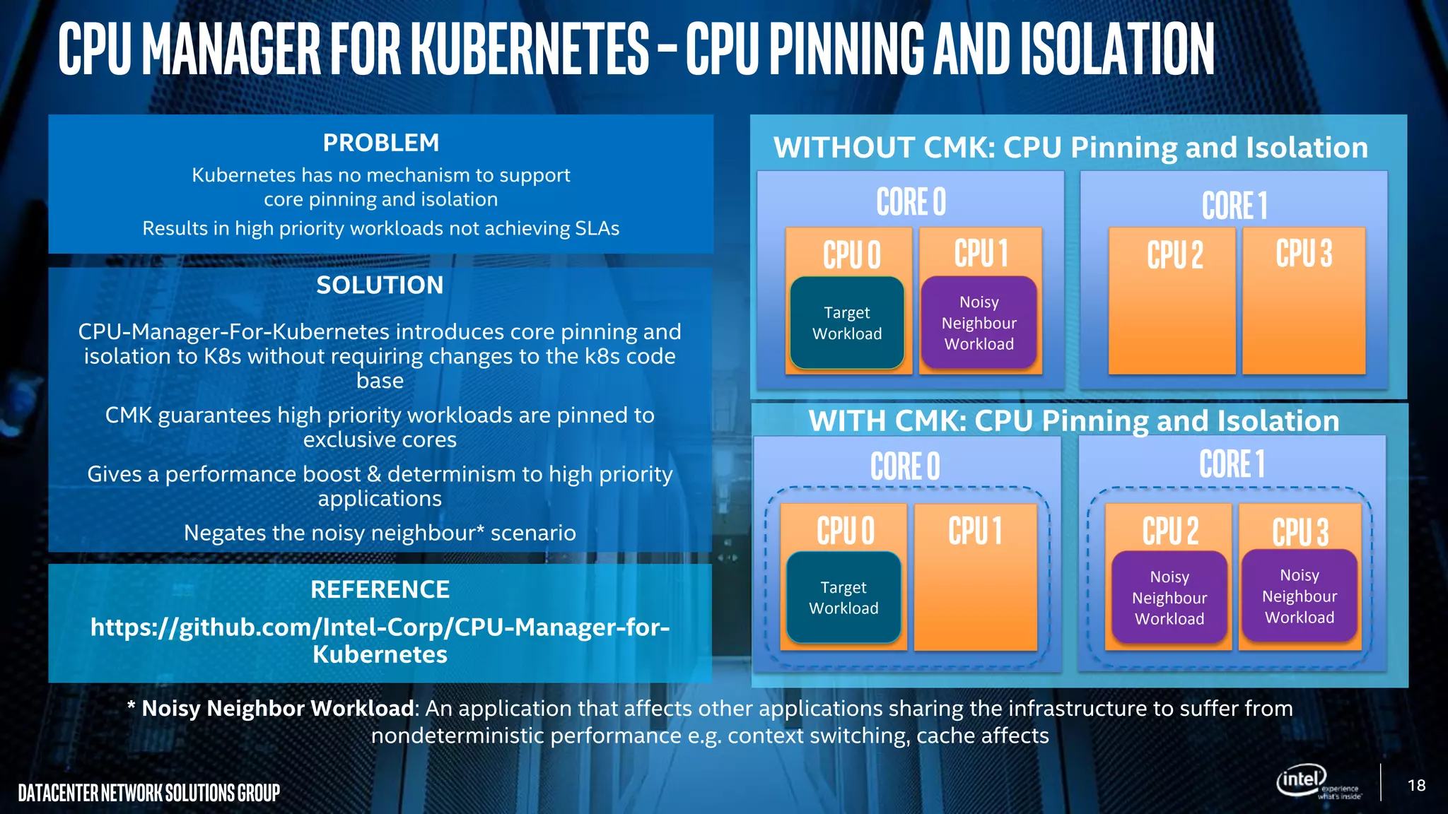 18
DatacenterNetworkSolutionsGroup 18
CPUManagerforKubernetes–CPUPinningandIsolation
PROBLEM
Kubernetes has no mechanism to support
core pinning and isolation
Results in high priority workloads not achieving SLAs
* Noisy Neighbor Workload: An application that affects other applications sharing the infrastructure to suffer from
nondeterministic performance e.g. context switching, cache affects
WITHOUT CMK: CPU Pinning and Isolation
Core0
CPU0 CPU1
Target
Workload
Core1
CPU2 CPU3
Noisy
Neighbour
Workload
REFERENCE
https://github.com/Intel-Corp/CPU-Manager-for-
Kubernetes
SOLUTION
CPU-Manager-For-Kubernetes introduces core pinning and
isolation to K8s without requiring changes to the k8s code
base
CMK guarantees high priority workloads are pinned to
exclusive cores
Gives a performance boost & determinism to high priority
applications
Negates the noisy neighbour* scenario
Core0
CPU0 CPU1
Target
Workload
Core1
CPU2 CPU3
Noisy
Neighbour
Workload
WITH CMK: CPU Pinning and Isolation
Noisy
Neighbour
Workload
 