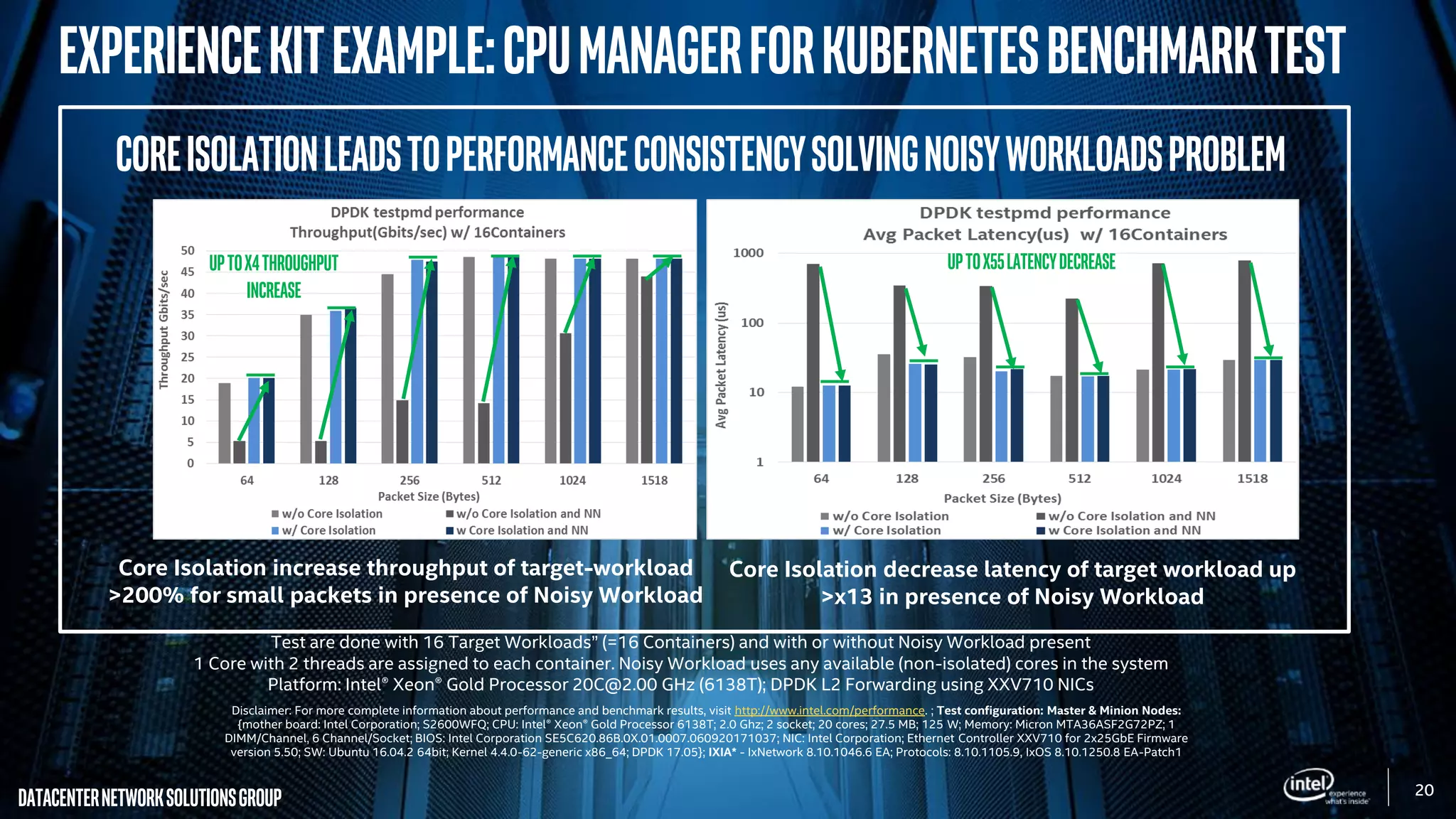 20
DatacenterNetworkSolutionsGroup 20
ExperienceKitExample:CPUManagerforKubernetesBenchmarkTest
Disclaimer: For more complete information about performance and benchmark results, visit http://www.intel.com/performance. ; Test configuration: Master & Minion Nodes:
{mother board: Intel Corporation; S2600WFQ; CPU: Intel® Xeon® Gold Processor 6138T; 2.0 Ghz; 2 socket; 20 cores; 27.5 MB; 125 W; Memory: Micron MTA36ASF2G72PZ; 1
DIMM/Channel, 6 Channel/Socket; BIOS: Intel Corporation SE5C620.86B.0X.01.0007.060920171037; NIC: Intel Corporation; Ethernet Controller XXV710 for 2x25GbE Firmware
version 5.50; SW: Ubuntu 16.04.2 64bit; Kernel 4.4.0-62-generic x86_64; DPDK 17.05}; IXIA* - IxNetwork 8.10.1046.6 EA; Protocols: 8.10.1105.9, IxOS 8.10.1250.8 EA-Patch1
Core Isolation decrease latency of target workload up
>x13 in presence of Noisy Workload
Uptox55latencydecrease
Test are done with 16 Target Workloads” (=16 Containers) and with or without Noisy Workload present
1 Core with 2 threads are assigned to each container. Noisy Workload uses any available (non-isolated) cores in the system
Platform: Intel® Xeon® Gold Processor 20C@2.00 GHz (6138T); DPDK L2 Forwarding using XXV710 NICs
Core Isolation increase throughput of target-workload
>200% for small packets in presence of Noisy Workload
CoreIsolationleadstoperformanceconsistencysolvingnoisyworkloadsproblem
Uptox4throughput
increase
 
