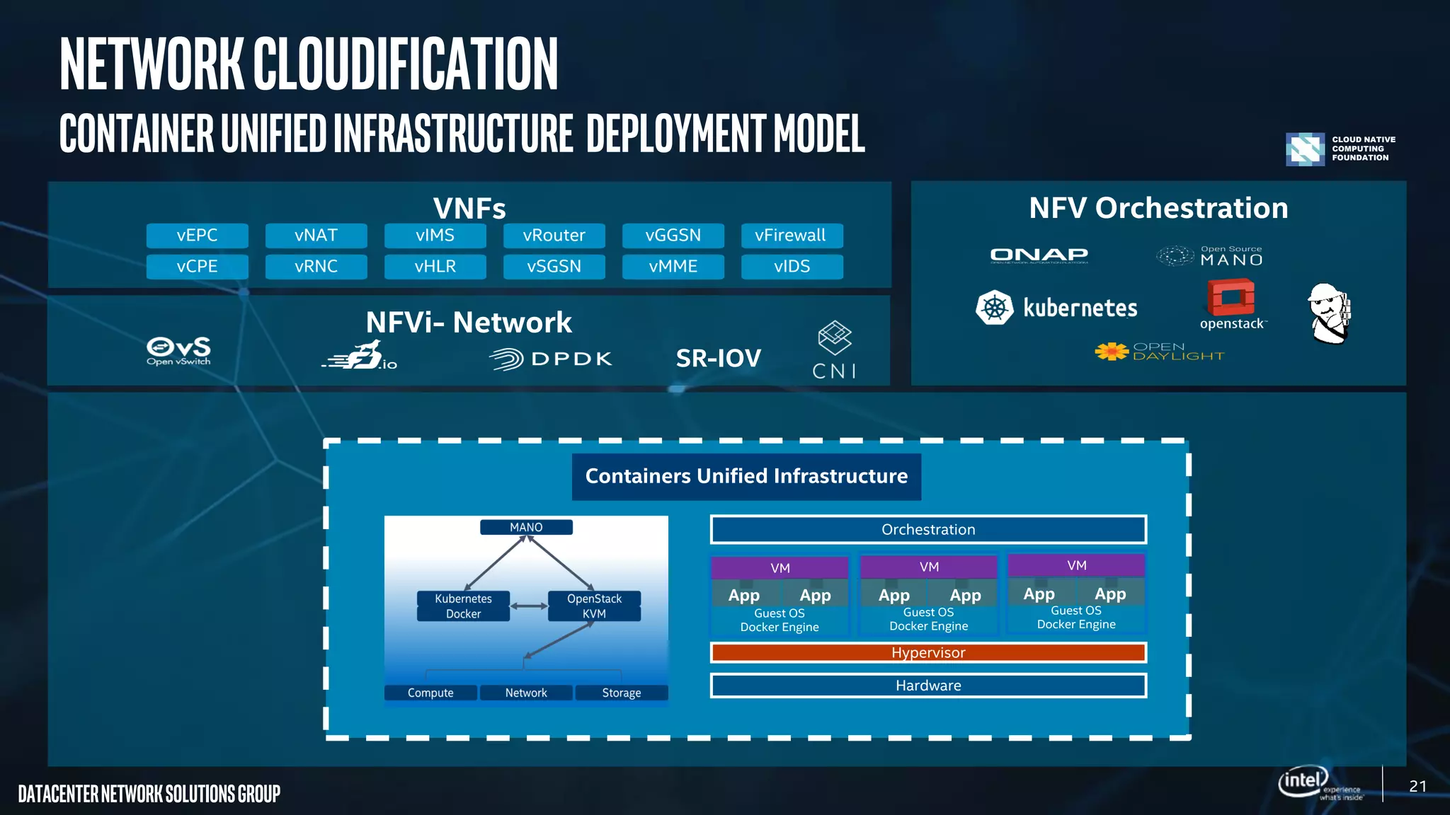 21
DatacenterNetworkSolutionsGroup
NetworkCloudification
ContainerUnifiedInfrastructure DeploymentModel
VNFs
vCPE
vEPC
vRNC
vNAT
vHLR
vIMS
vSGSN
vRouter
vMME
vGGSN
vIDS
vFirewall
NFVi- Network
SR-IOV
NFV Orchestration
Containers Unified Infrastructure
Hardware
Orchestration
VM
Guest OS
Docker Engine
VM
Guest OS
Docker Engine
VM
Guest OS
Docker Engine
Hypervisor
App App App App App App
CLOUD NATIVE
COMPUTING
FOUNDATION
 