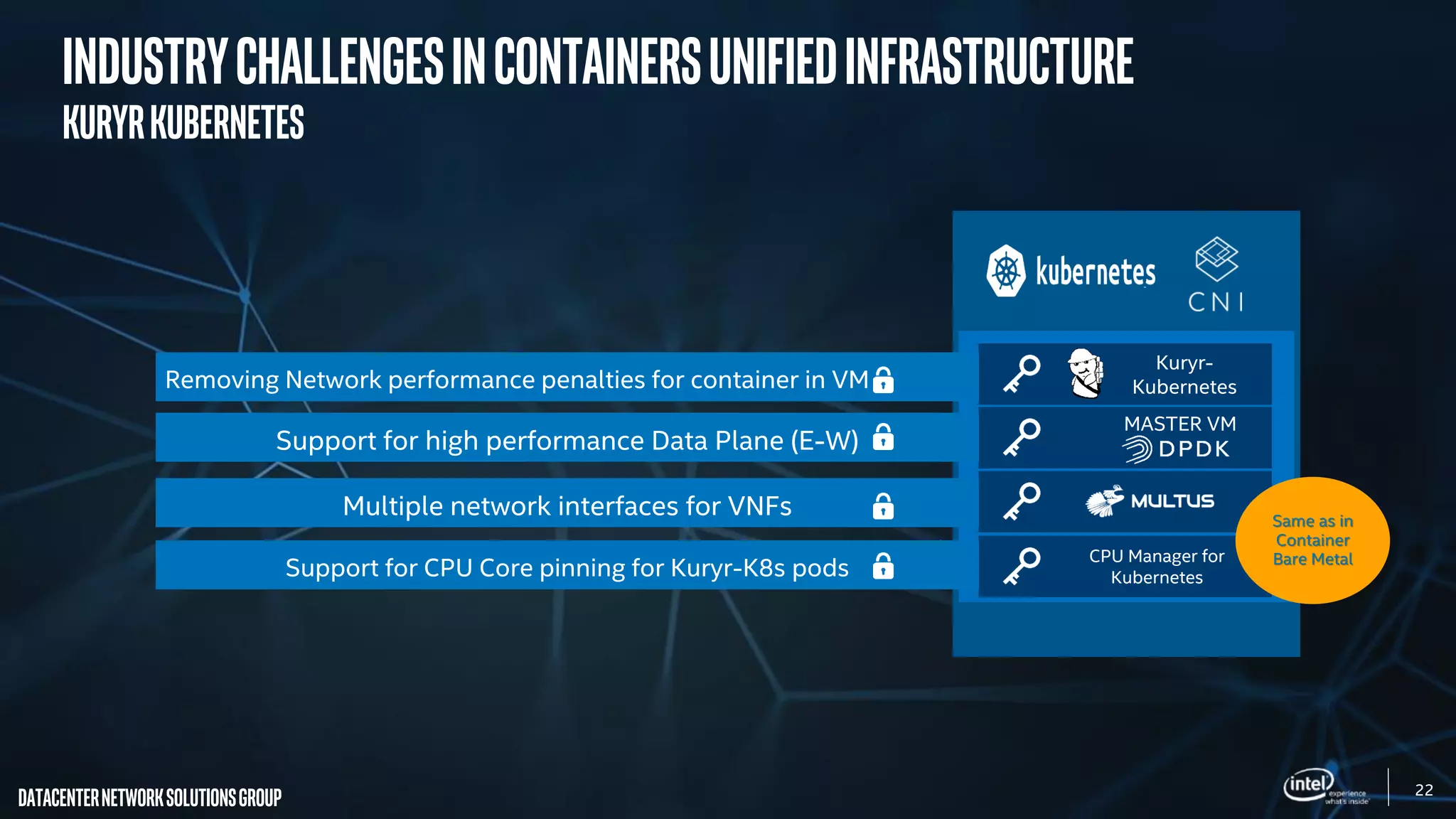 22
DatacenterNetworkSolutionsGroup
CPU Manager for
KubernetesSupport for CPU Core pinning for Kuryr-K8s pods
Support for high performance Data Plane (E-W)
Multiple network interfaces for VNFs
Kuryr-
KubernetesRemoving Network performance penalties for container in VM
IndustrychallengesincontainersUnifiedInfrastructure
KuryrKubernetes
MASTER VM
Same as in
Container
Bare Metal
 