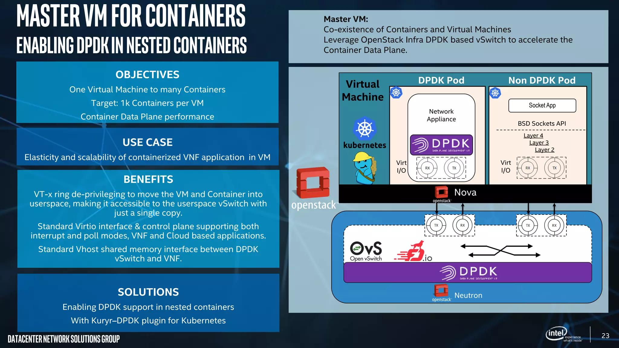 23
DatacenterNetworkSolutionsGroup
OBJECTIVES
One Virtual Machine to many Containers
Target: 1k Containers per VM
Container Data Plane performance
BENEFITS
VT-x ring de-privileging to move the VM and Container into
userspace, making it accessible to the userspace vSwitch with
just a single copy.
Standard Virtio interface & control plane supporting both
interrupt and poll modes, VNF and Cloud based applications.
Standard Vhost shared memory interface between DPDK
vSwitch and VNF.
SOLUTIONS
Enabling DPDK support in nested containers
With Kuryr–DPDK plugin for Kubernetes
USE CASE
Elasticity and scalability of containerized VNF application in VM
Socket App
Nova
DPDK Pod Non DPDK Pod
BSD Sockets API
Layer 4
Layer 3
Layer 2
Network
Appliance
Virt
I/O
Virt
I/O
Neutron
Virtual
Machine
Master VM:
Co-existence of Containers and Virtual Machines
Leverage OpenStack Infra DPDK based vSwitch to accelerate the
Container Data Plane.
MasterVMForContainers
ENABLINGDPDKinNestedContainers
 