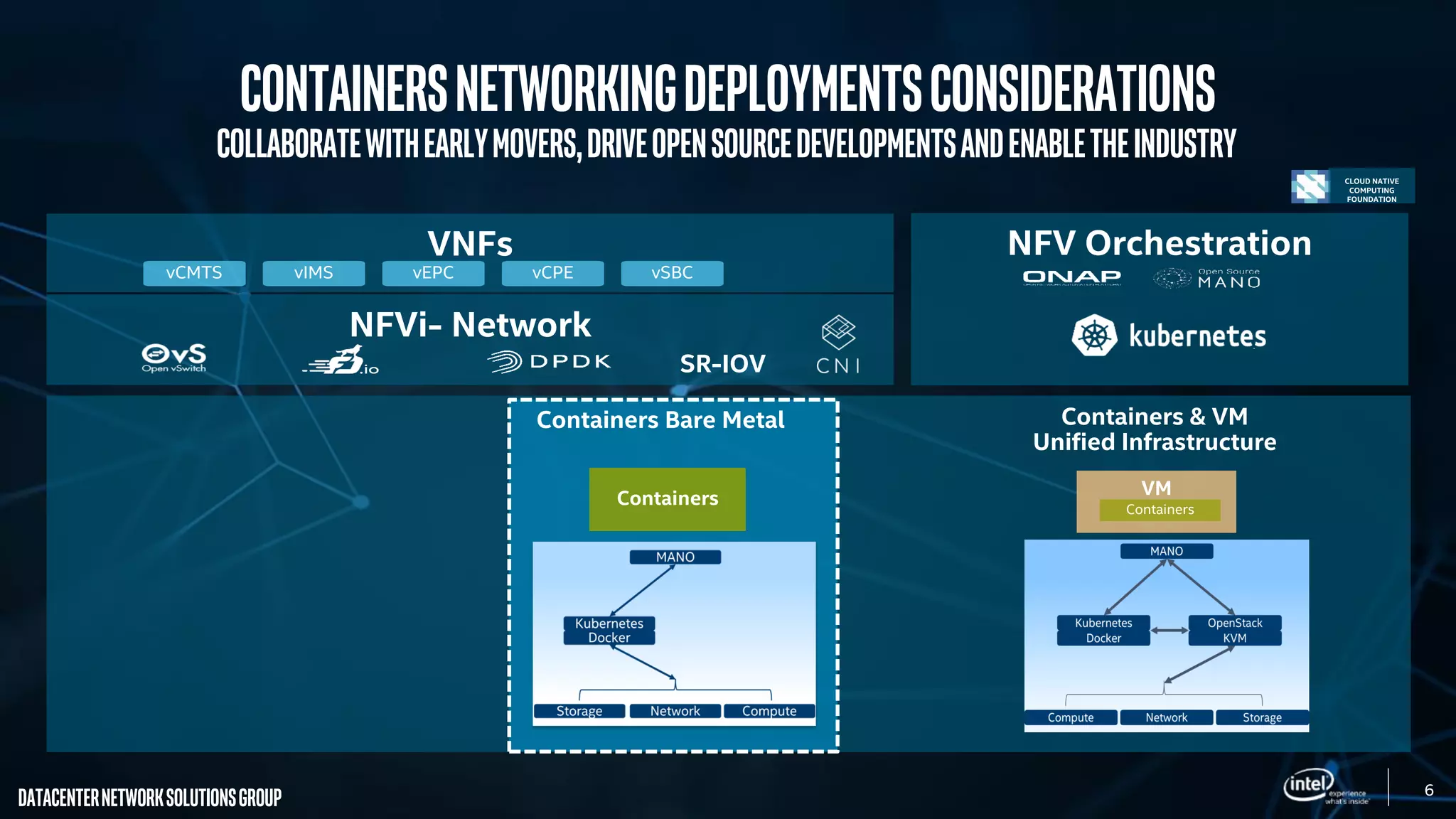 6
DatacenterNetworkSolutionsGroup
Collaboratewithearlymovers,driveOpenSourcedevelopmentsandenabletheindustry
VNFs
vCMTS vIMS vEPC vCPE vSBC
NFVi- Network
SR-IOV
NFV Orchestration
CLOUD NATIVE
COMPUTING
FOUNDATION
Containers Bare Metal
Containers
Containers & VM
Unified Infrastructure
Containers
VM
Containersnetworkingdeploymentsconsiderations
 