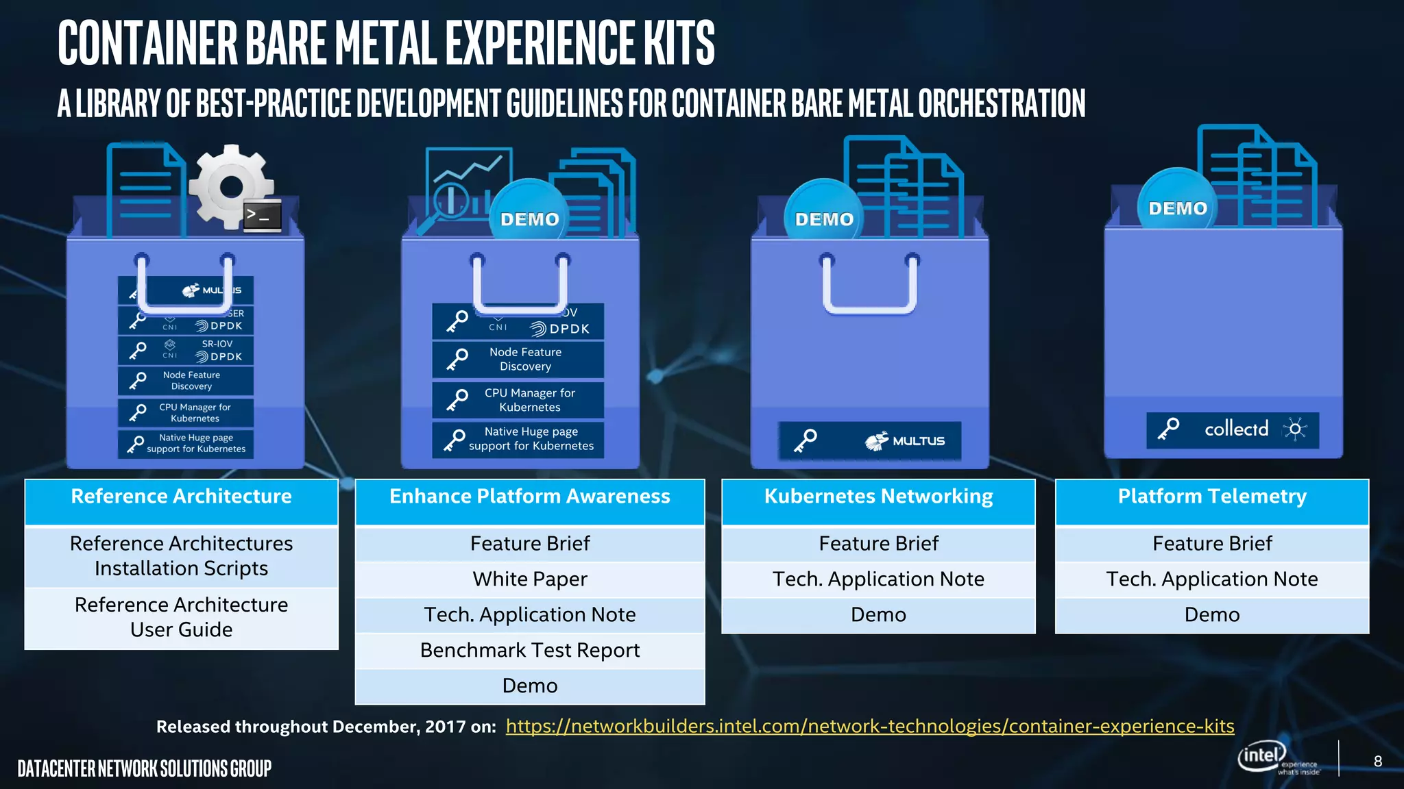 8
DatacenterNetworkSolutionsGroup
ContainerBaremetalExperienceKits
Alibraryofbest-practicedevelopmentguidelinesforContainerbaremetalorchestration
Reference Architecture
Reference Architectures
Installation Scripts
Reference Architecture
User Guide
Enhance Platform Awareness
Feature Brief
White Paper
Tech. Application Note
Benchmark Test Report
Demo
Kubernetes Networking
Feature Brief
Tech. Application Note
Demo
Released throughout December, 2017 on: https://networkbuilders.intel.com/network-technologies/container-experience-kits
Platform Telemetry
Feature Brief
Tech. Application Note
Demo
 