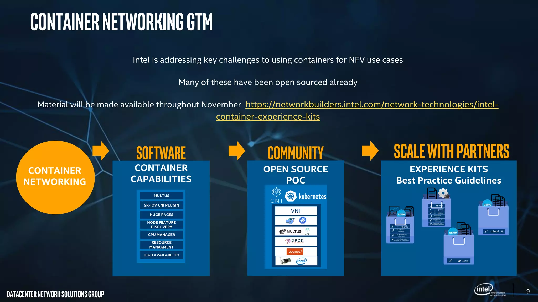 9
DatacenterNetworkSolutionsGroup
ContainerNetworkingGTM
OPEN SOURCE
POC
EXPERIENCE KITS
Best Practice Guidelines
Software community SCALEWithPARTNERS
CONTAINER
CAPABILITIES
CONTAINER
NETWORKING
Intel is addressing key challenges to using containers for NFV use cases
Many of these have been open sourced already
Material will be made available throughout November https://networkbuilders.intel.com/network-technologies/intel-
container-experience-kits
VNF
 