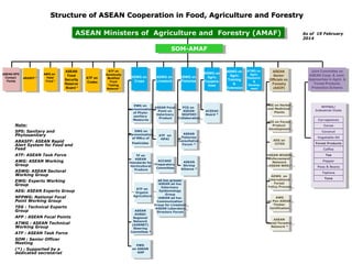 Enabling policies inclusive asia_2015 | PPT